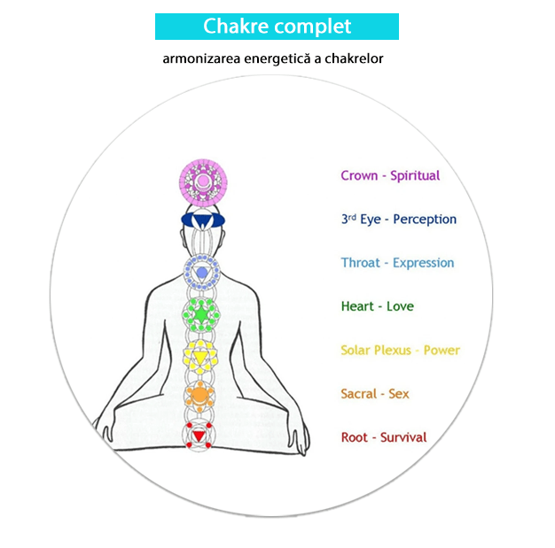 Chakre complet-min