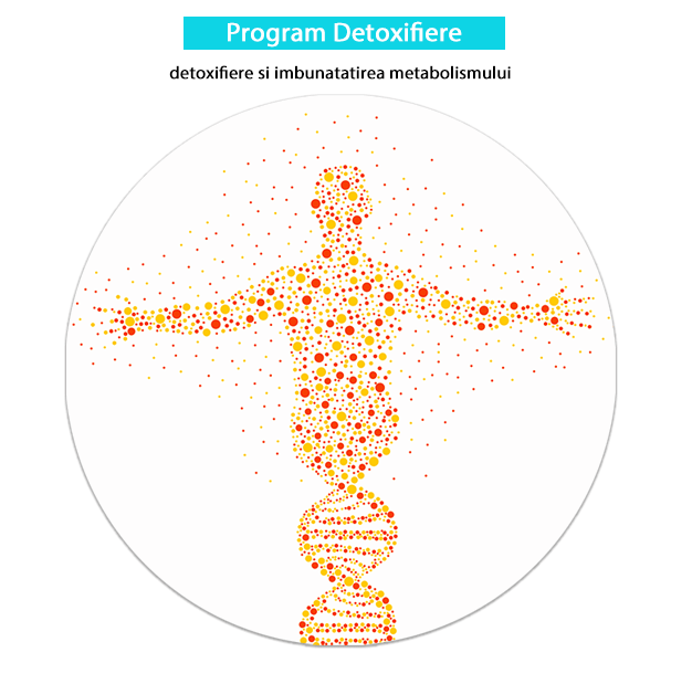 Program detoxifiere complet-min