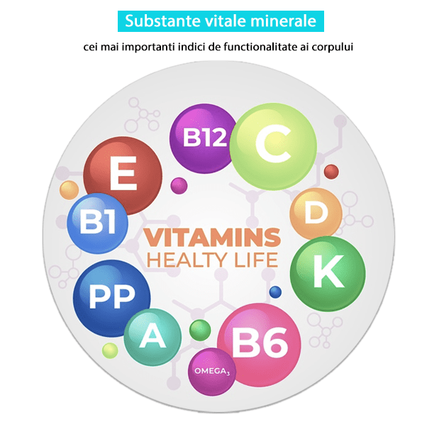 Vitamine si minerale complet-min