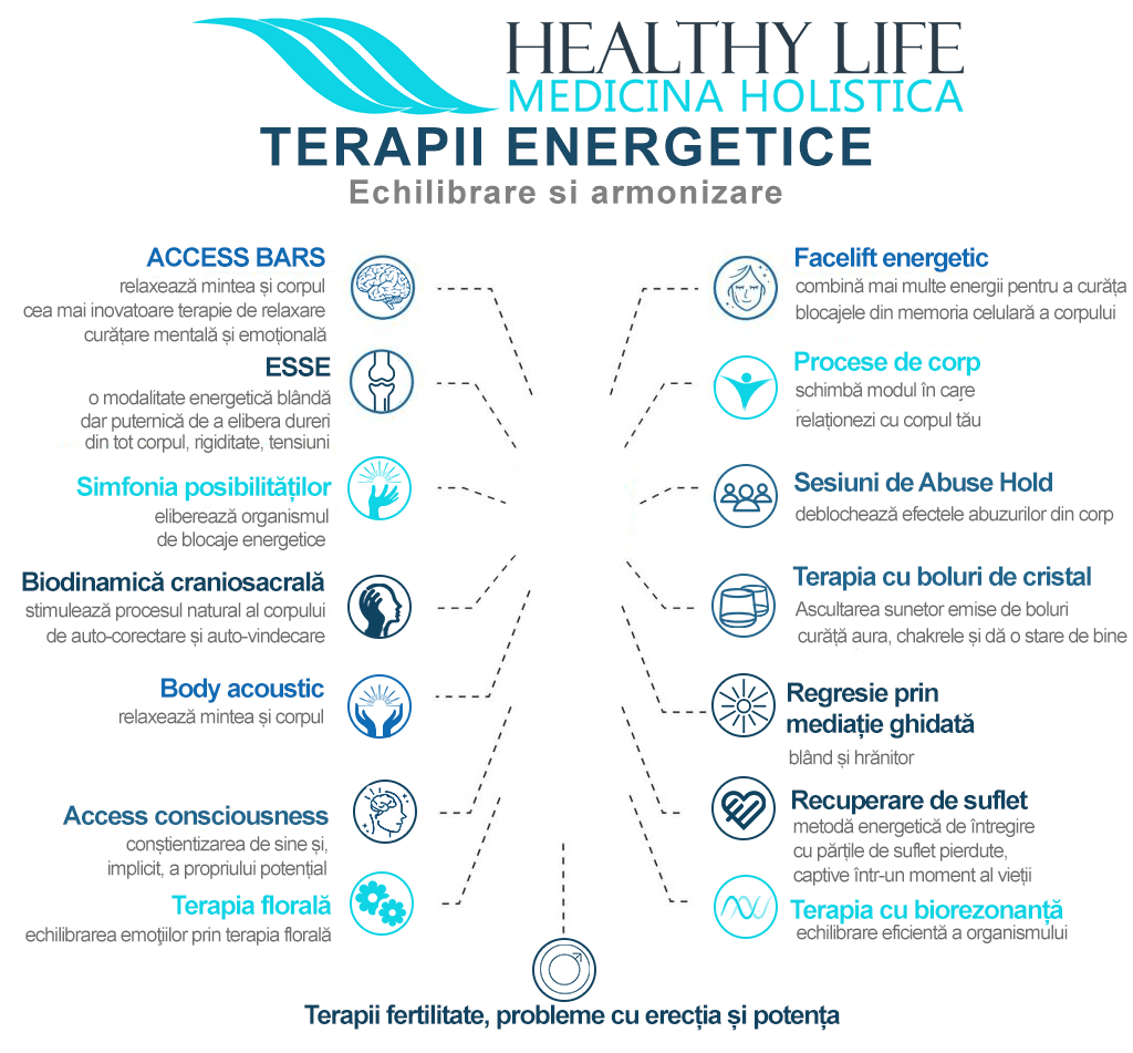 terapii energetice Biorezonanta Healthy Life terapii energetice Biorezonanta Healthy Life